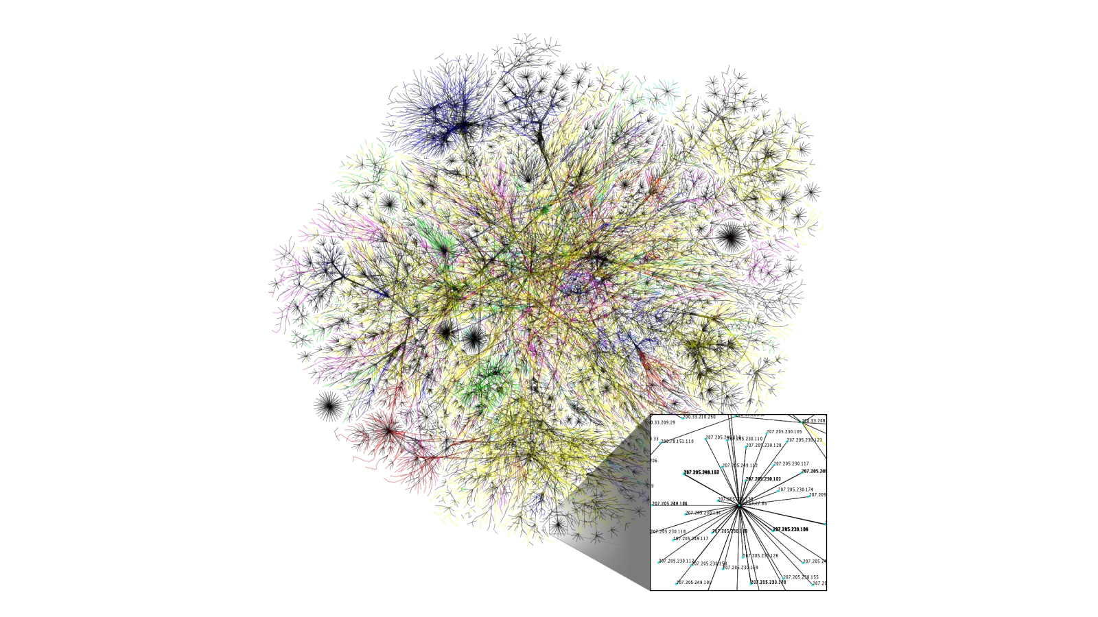A diagram of Intergalactic Computer Network internet routing paths. Image from Wikipedia.