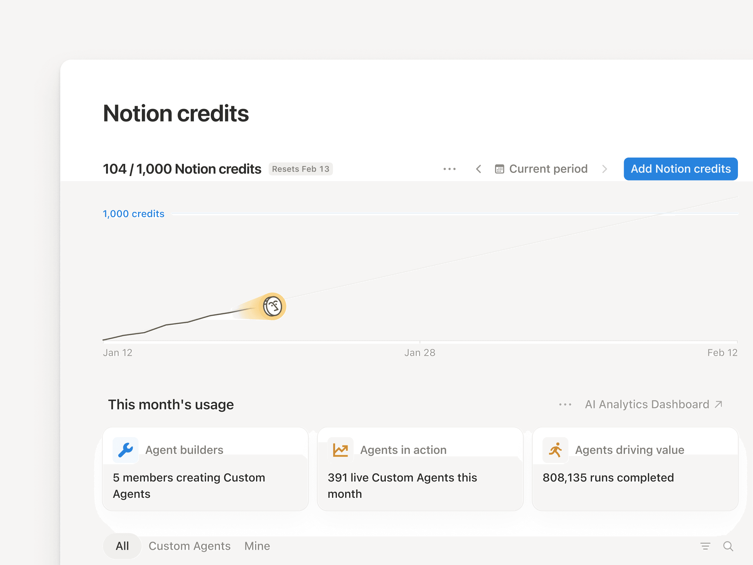 Go to your workspace settings and find your Notion credits dashboard under “Access & Billing.”