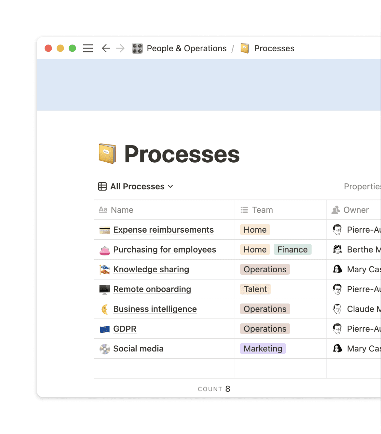 Die Teams sehen die wichtigsten Prozesse über gefilterte Datenbanken.