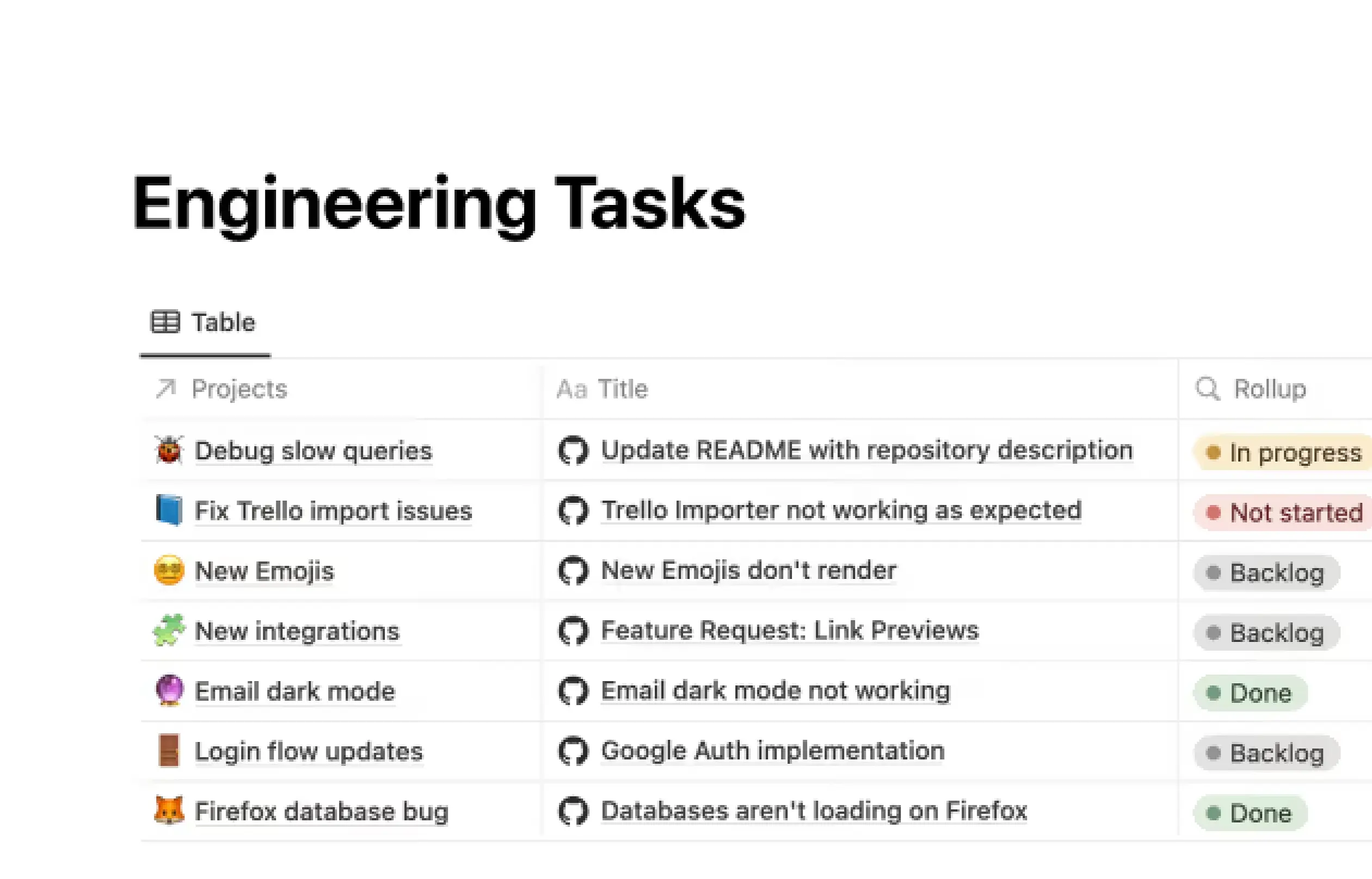 GitHub, integrations