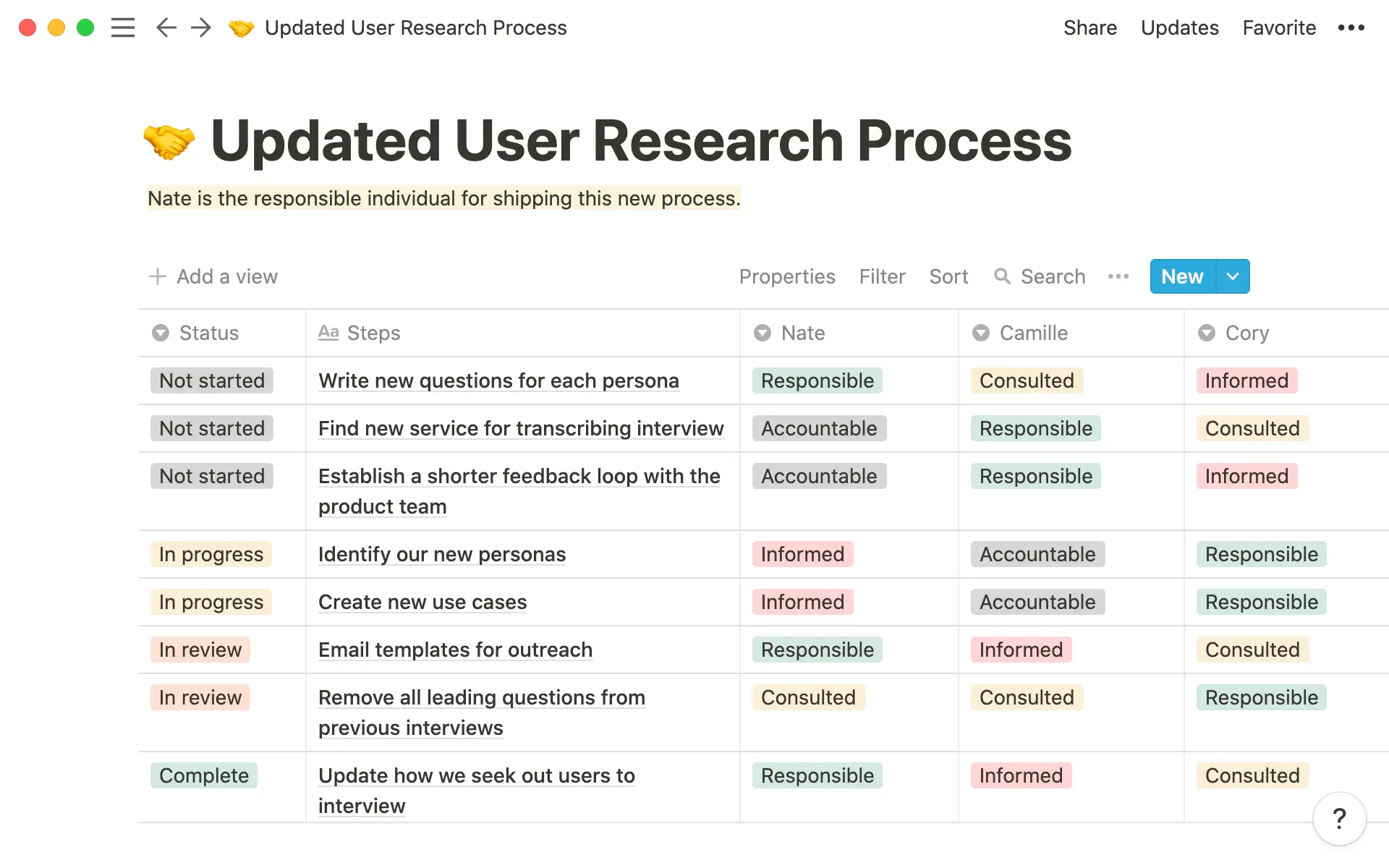 RACI chart framework