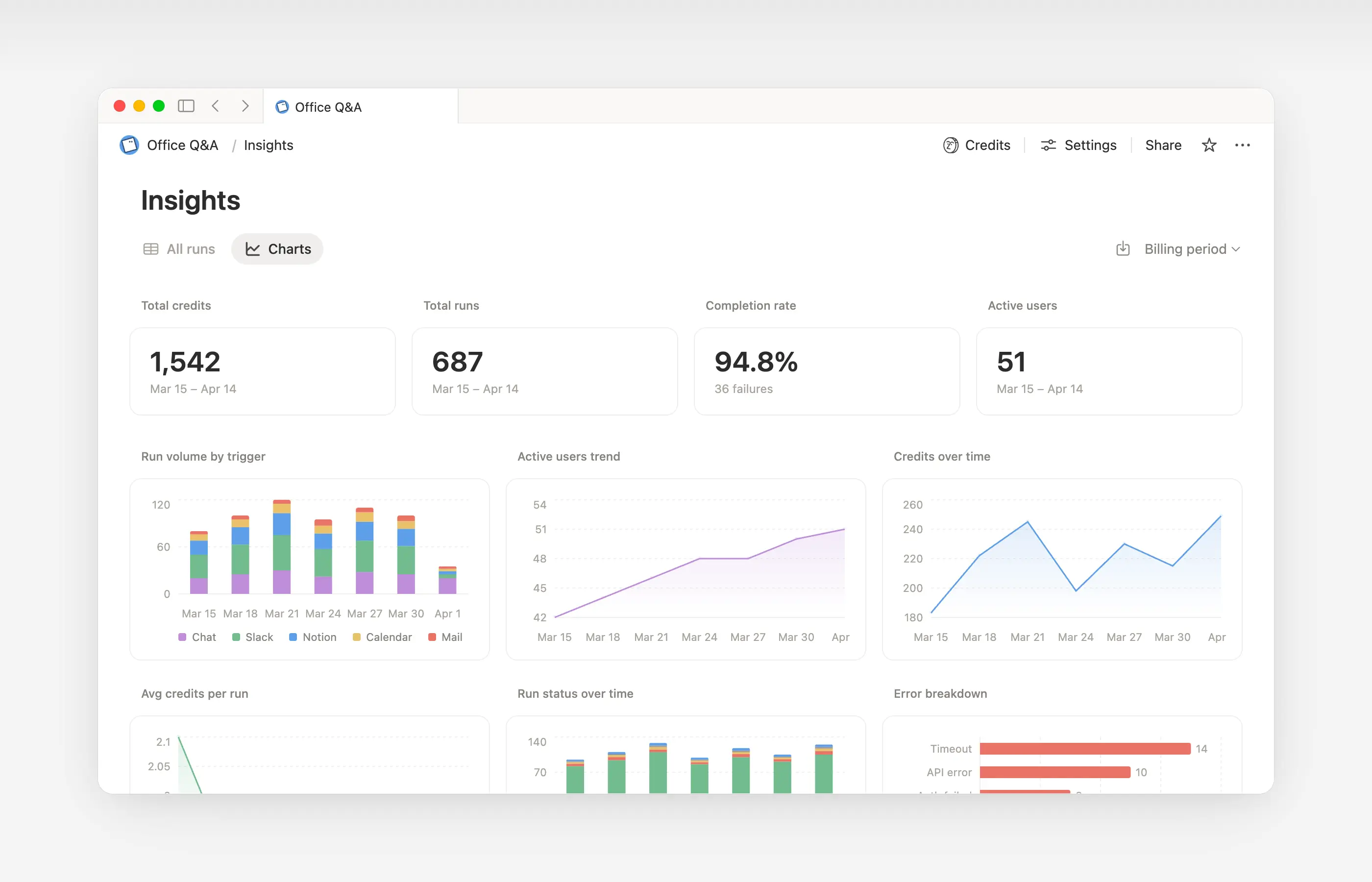 HC: view agent insightss