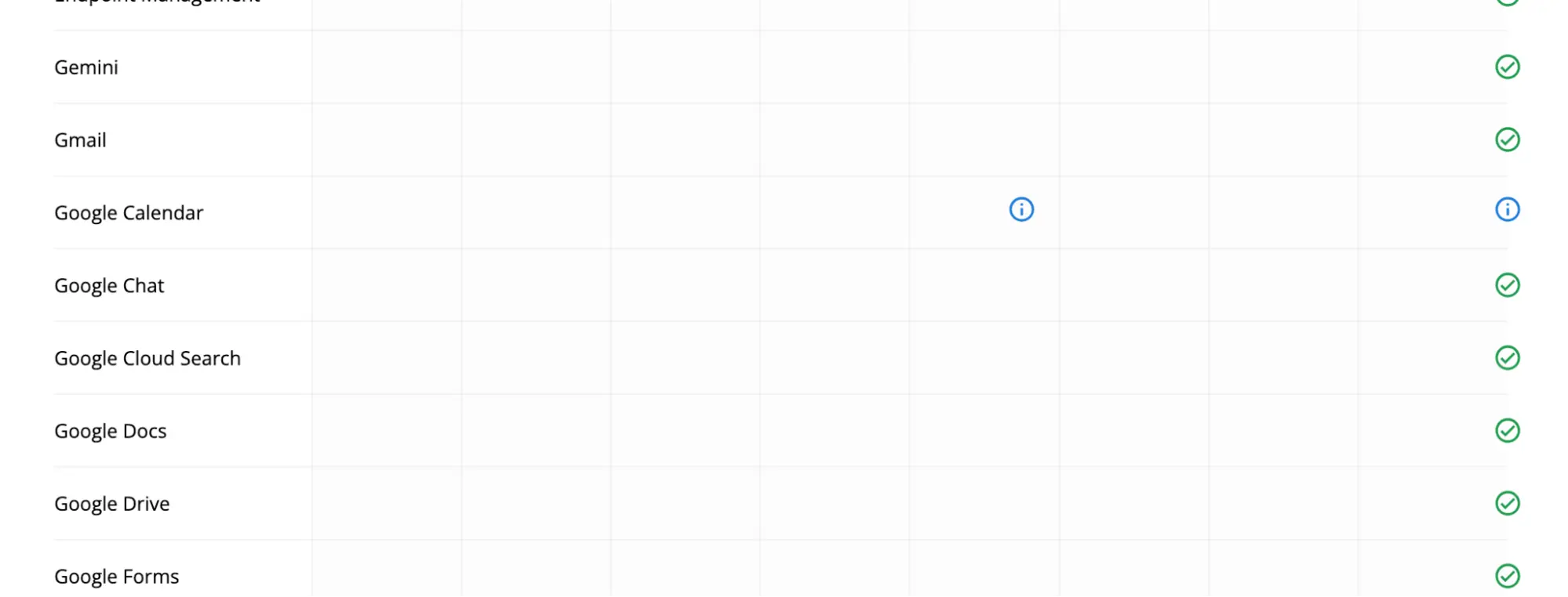 Source: Google Workspace Status Dashboard