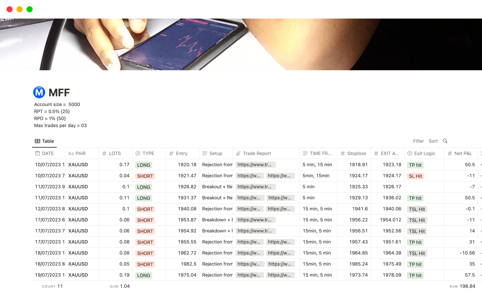 Capture d’écran de la collection Meilleurs modèles gratuits de journal de trading par Notion