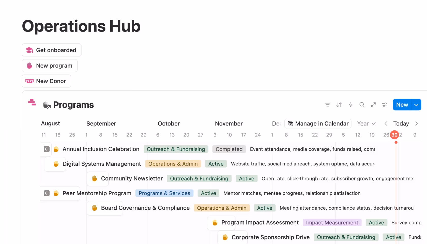 Image de produit de modèle de gestion des donateur·rices