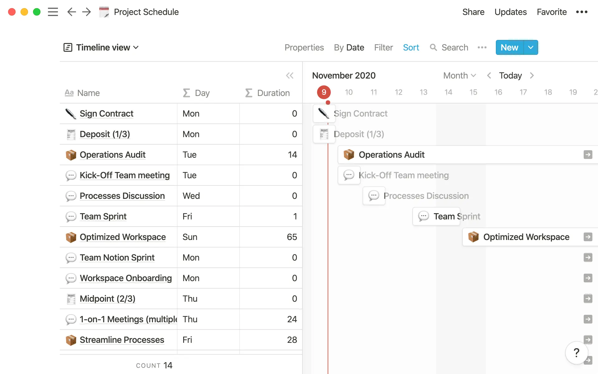 Timeline view - Project schedule template