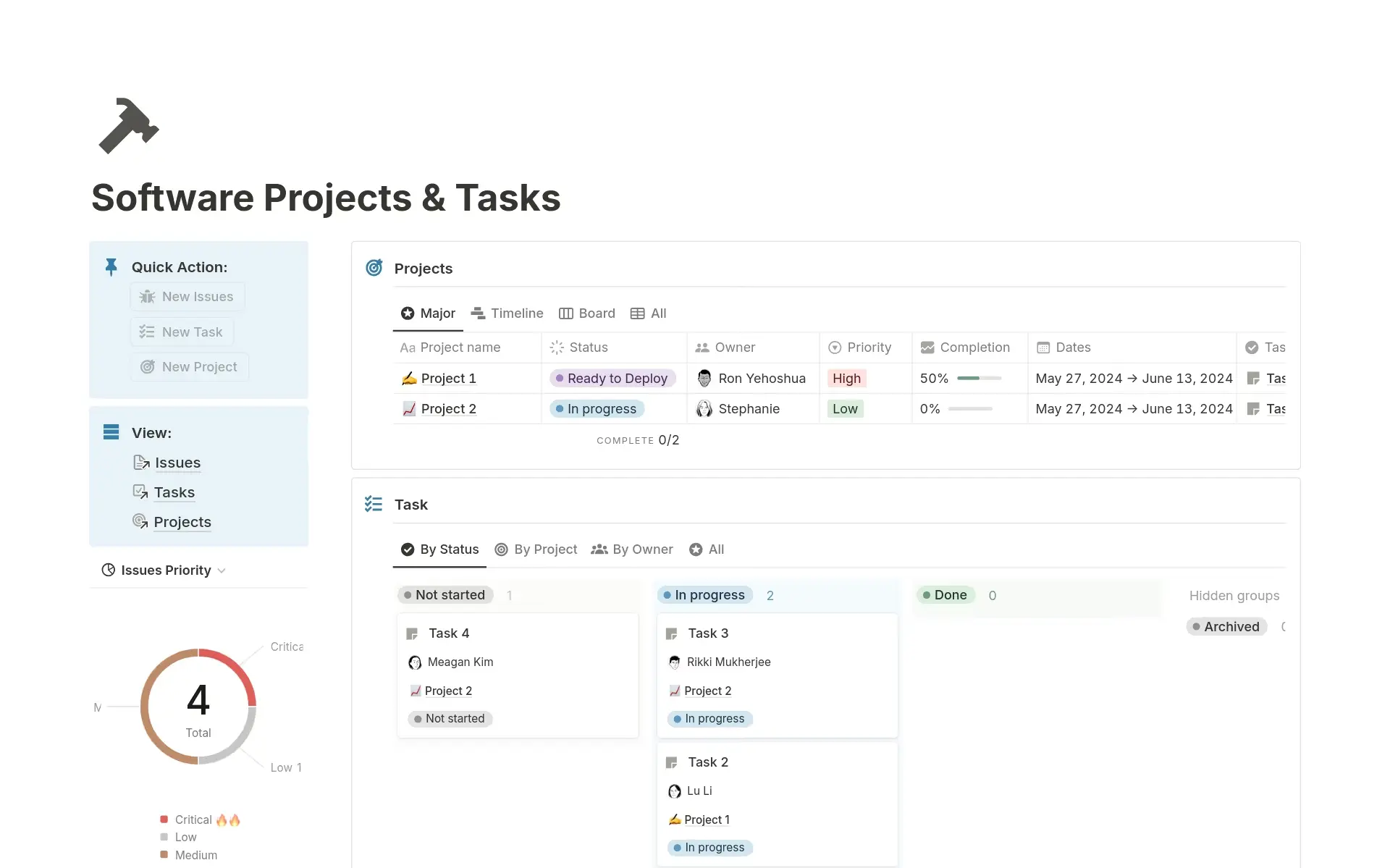 Software projects and tasks template